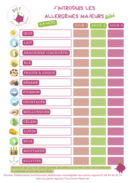 Tests allergènes à cocher